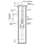     Unipump ECO VINT 2