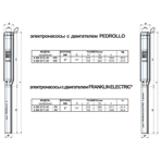     Pedrollo 6SR 27 14-P