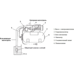        Unipump AUTO JET 80 L