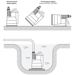     Unipump ARTVORT Q400B