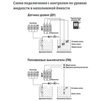    Unipump M3-D1C 0.75-4 