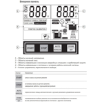    Unipump M3-D1C 5.5 