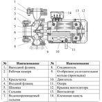     LEO XST50-125/22 (2.2 , 70 3/, 17 )