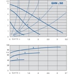    IMP GHN 25/60-130