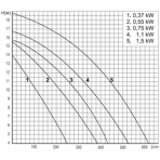     Pahlen P01 0,55 , 230/400