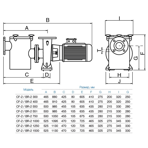     Bombas Saci CF-2 400 59 ./ 3,0  220/380