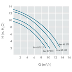     IML Minipump 7,8 ./, h=8 , 230