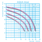     Aqua Technix Aqua Maxi 22 (22 ./, 220)