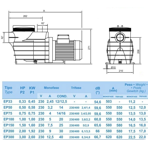     Hayward SP 2507XE111 EP 75 (220V, 11,5 ./)