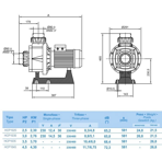     Hayward HCP 10353E1 (380V, 63 ./)