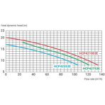     Hayward HCP 421003E (380V, 104 ./)