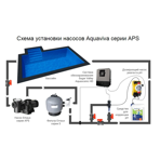     Aquaviva APS 750P