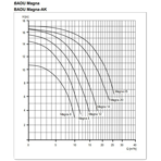     Speck Badu Magna 20, 220 ( )