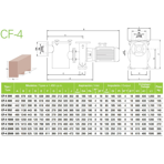     Bombas Saci CF-4 2000, 320 ./ 15  400/690