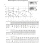    ()  Unipump FEKAMAX 12-10-1,1