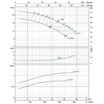     LEO XST32-125/7 (0.75 , 113/, 14)