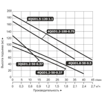      (Vodotok) 4QGD 1.8-50-0.5, d .1