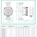       Unipump LPA 25-60 