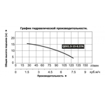     LEO QDX 1.5-15-0,37