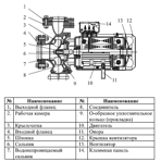     LEO XSTm50-125/22 (2.2 , 70 3/, 17 )