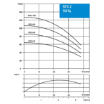     Waterstry STS 2-100 1230V 0,92kW 50Hz