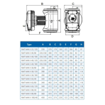    IMP NMT Max II 80/120 F360 (PN10)