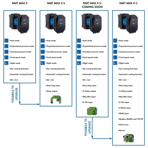    NMT Max II S 80/40 F360 (PN10)