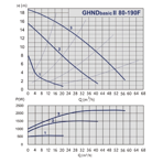    IMP GHND Basic II 80-190 F PN6)