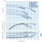    IMP CL 80-45/4/0.55S