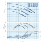    IMP CLD 100-85/4/1.5A