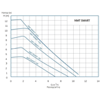    IMP NMT Smart S 25/120-180