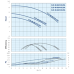    IMP CLD 40-65/4/0.25A