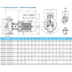    IMP CL 50-240/2/2.2K