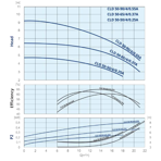    IMP ECLD 50-90/4/0.55A/L-D-2xTT