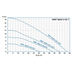    NMT Max II C 65/180 F340