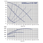    IMP GHND Basic II 65-190 F