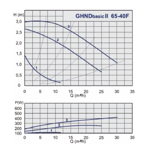    IMP GHND Basic II 65-40 F