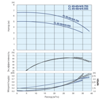    IMP ECL 65-50/4/0.55K/L/D/2TT