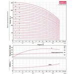     Fancy CDM 10-18 7.5 