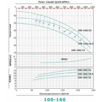     ONIS MBL 100 160-18.5/2