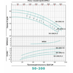     ONIS MBL 50 200-9.2/2