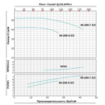     ONIS MBL 40 200-5.5/2