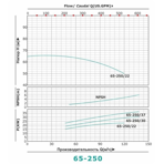     ONIS MBL 65 250-22/2