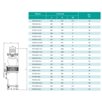     ONIS RV 10-83/3-5.5L1