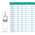     ONIS RV 18-126/6-11L1