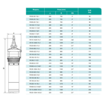     ONIS RV 50-30-7.5L1