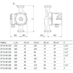       Unipump CP 25-40 180