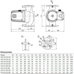       Unipump UPF3 65-100 300