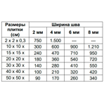  Isomat    MULTIFILL SMALTO 1-8 (09) -, 2 