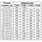  Isomat    MULTIFILL-EPOXY THIXO  , 10 